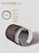 ݔˮ (qing) ǈ(chng)½A(qing)  PCCP ܵӲ